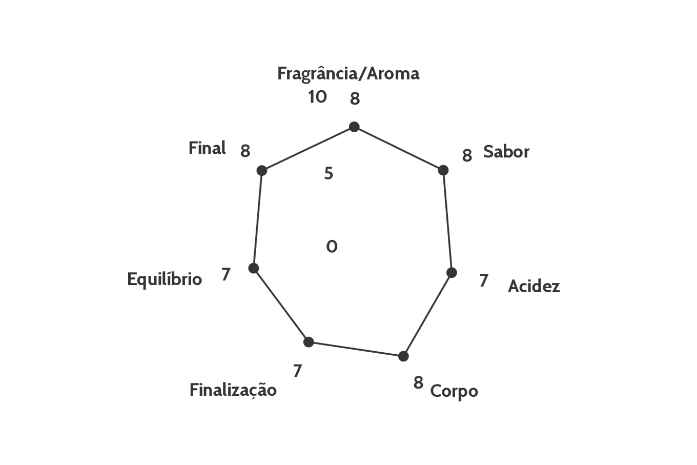 grafico-serra-negra