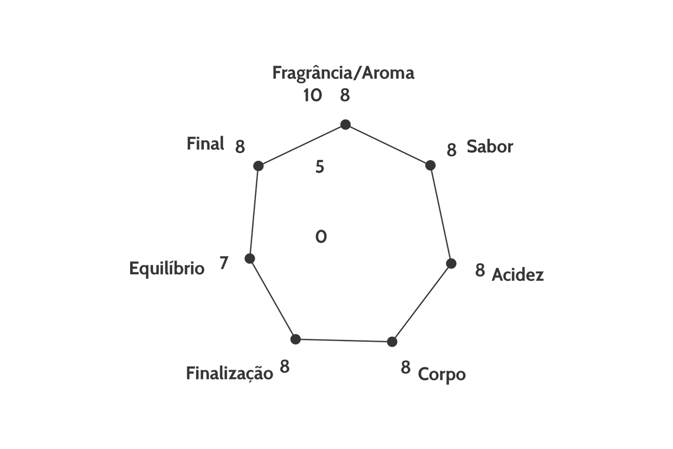 grafico-triunfo