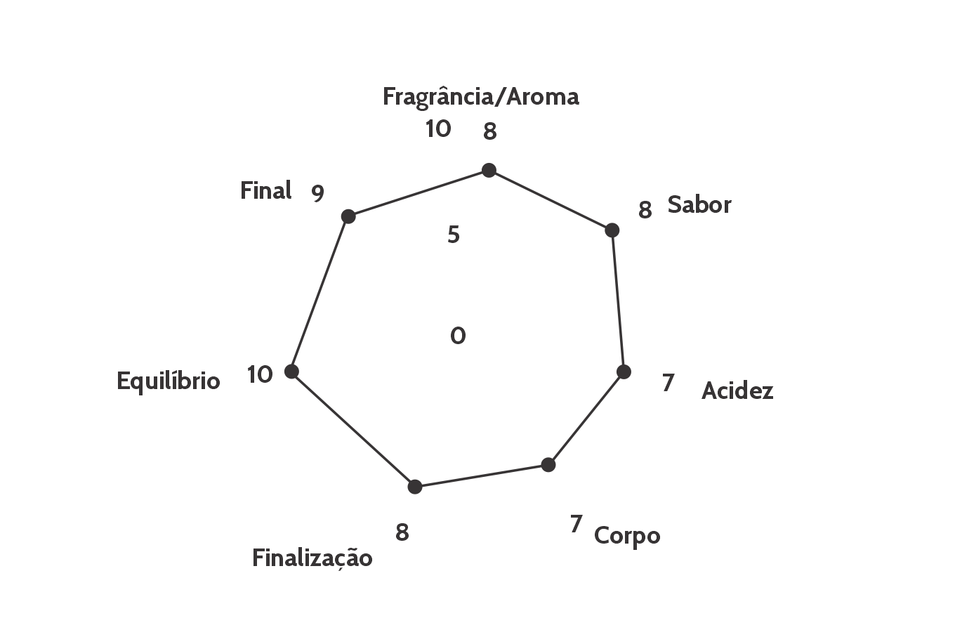 grafico-nsssra